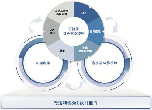 全球視覺AI芯片巨頭沖刺港交所 238億身價背后的軟件開發戰略