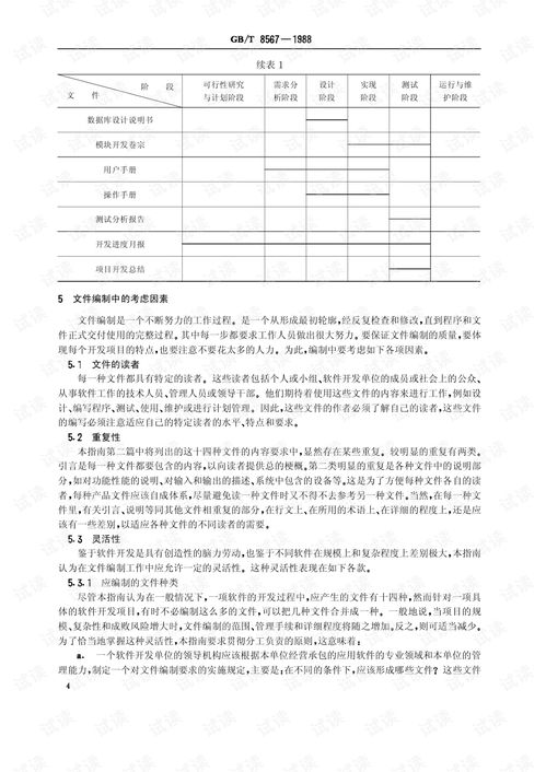 GB/T 8567-1988計算機軟件產品開發文件編制指南與軟件開發實踐