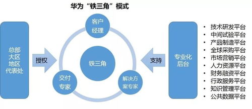 從軍營(yíng)到商海 現(xiàn)代企業(yè)管理中的軍事智慧