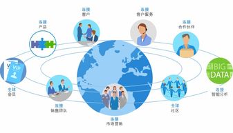 一體化企業(yè)管理新紀(jì)元 大型企業(yè)如何借助8manage FAS系統(tǒng)實(shí)現(xiàn)高效運(yùn)營(yíng)