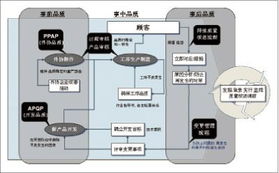 工程機(jī)械行業(yè)的品質(zhì)經(jīng)營(yíng)策略探討 從產(chǎn)品可靠到價(jià)值共生