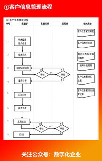 企業(yè)各部門(mén)流程圖 高效管理的導(dǎo)航圖