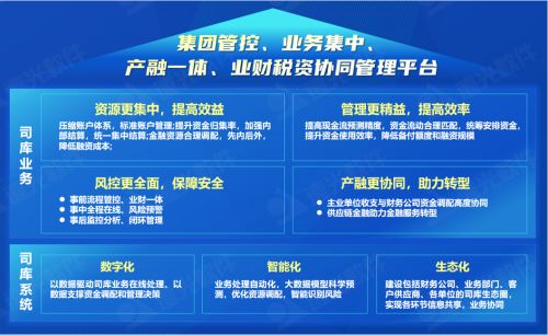 世界一流財(cái)務(wù) 遠(yuǎn)光全球司庫管理系統(tǒng)重塑企業(yè)管理價(jià)值