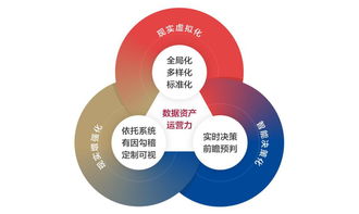數(shù)字化時(shí)代的企業(yè)財(cái)資管理 構(gòu)建敏捷財(cái)資五大核心能力