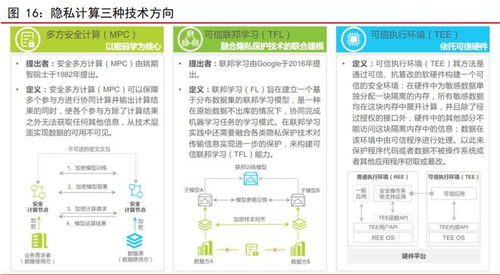 數(shù)據(jù)安全深度報(bào)告 全生命周期管理與領(lǐng)軍企業(yè)產(chǎn)品矩陣全景